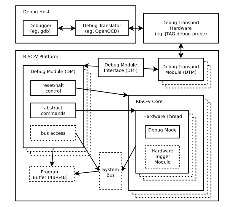 riscv-debug-release.pdf